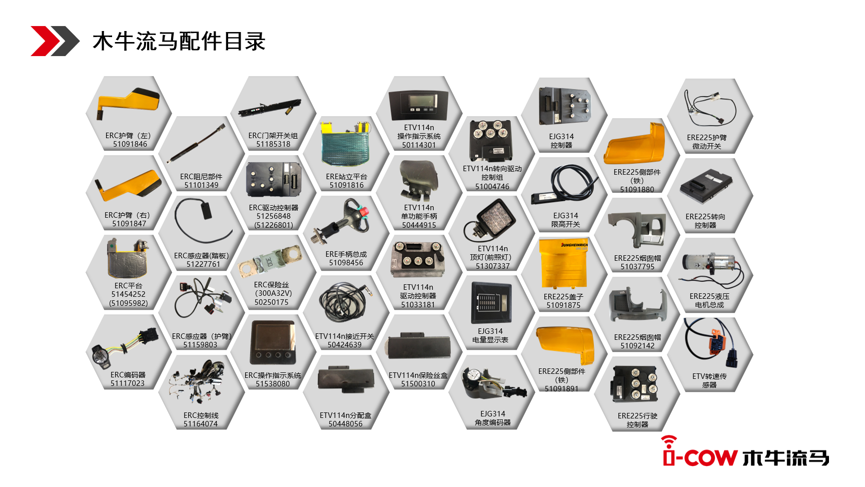 驰马配件幻灯片1.png